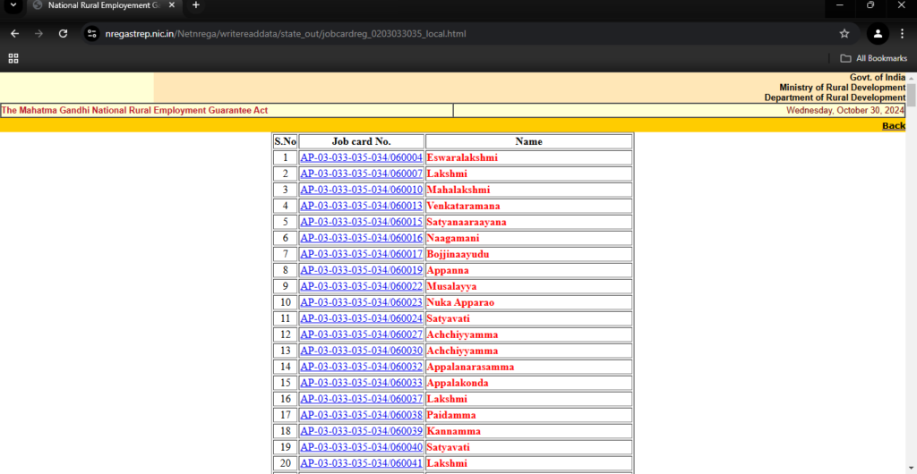 NREGA Job Card List 2024-2025