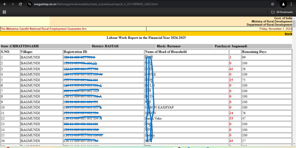 Nrega attendance checking process